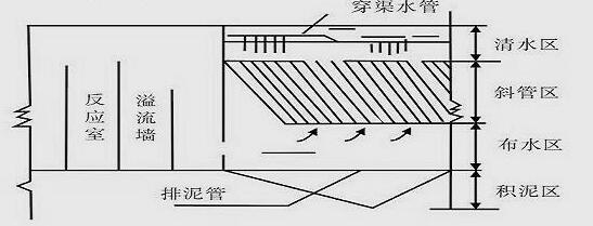 安裝示意圖